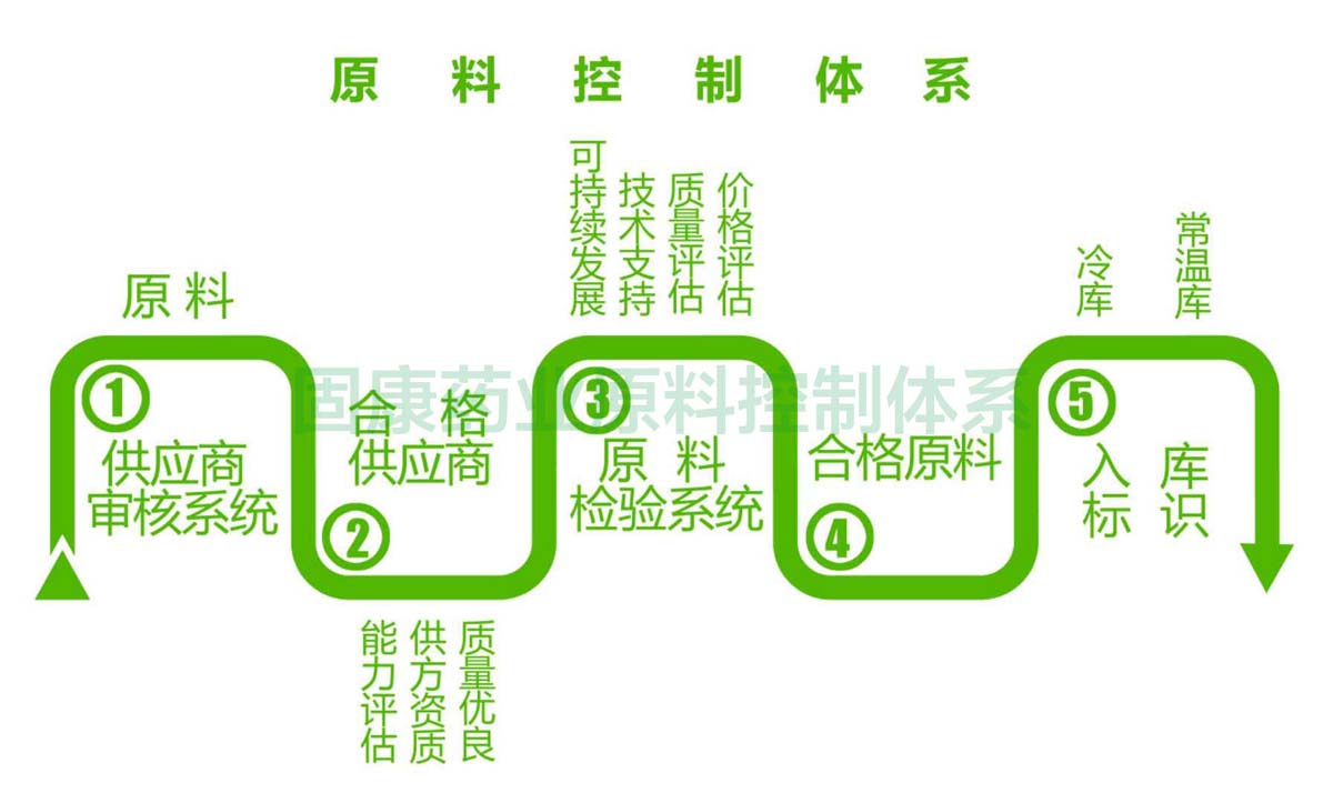 1563158740797895.jpg 开云体育-开云(中国)一站式服务官方网站
原料控制体系1200.jpg